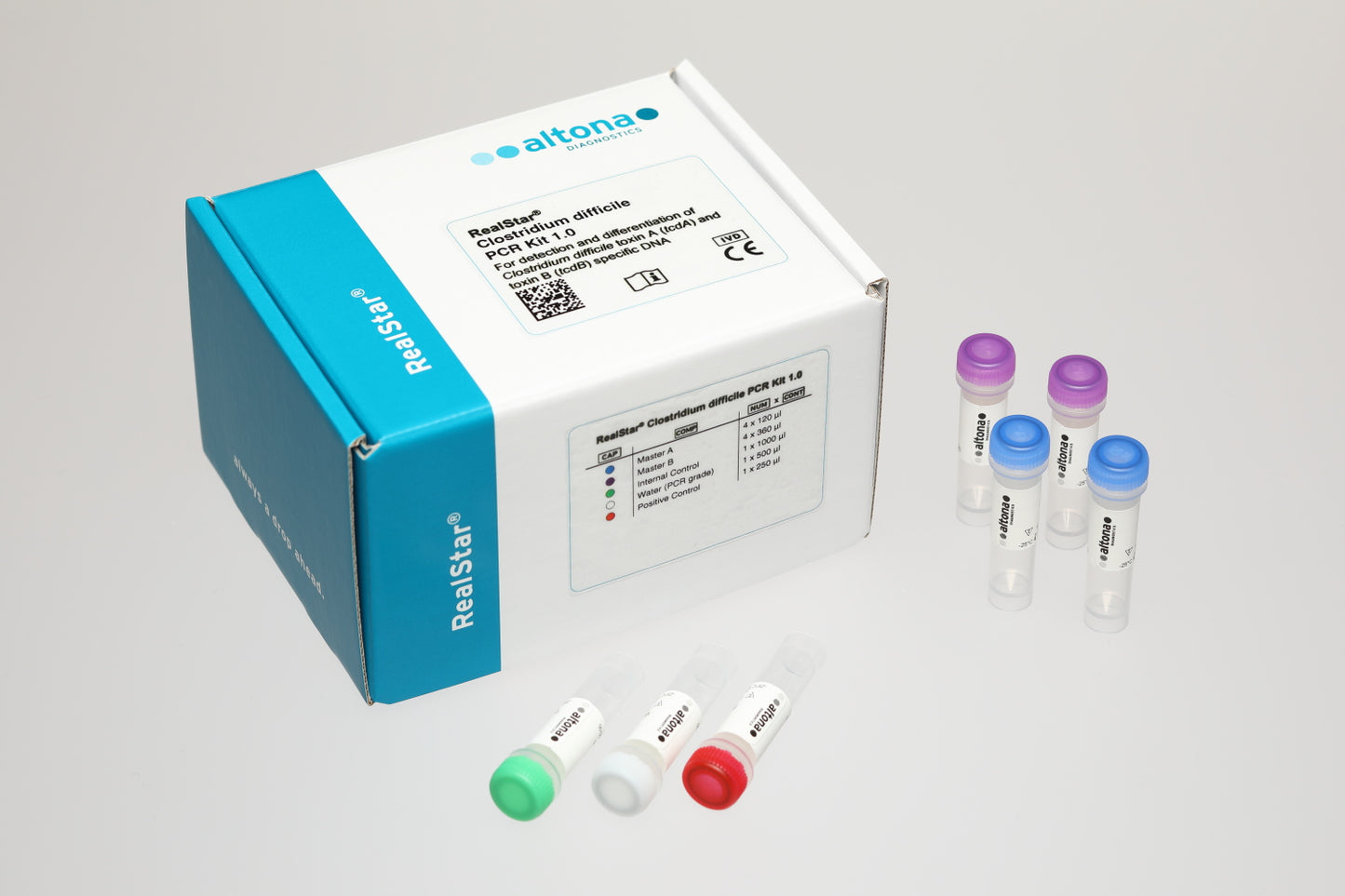 RealStar® Clostridium difficile PCR Kit 1.0/2.0 IVD