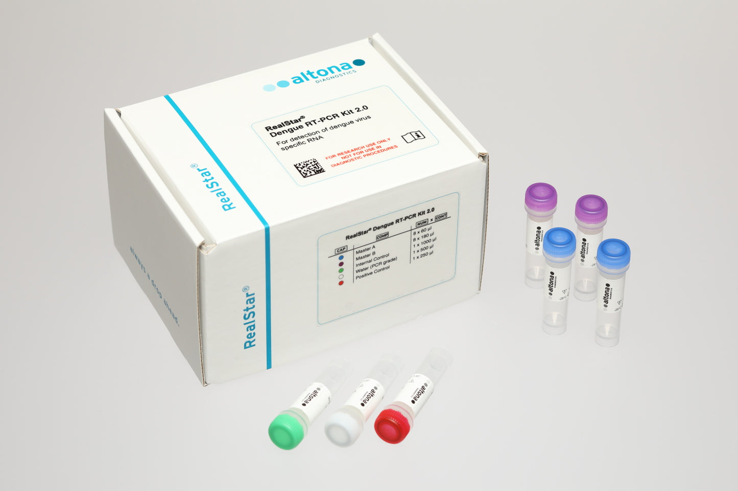 RealStar® Dengue RT PCR Kit RUO